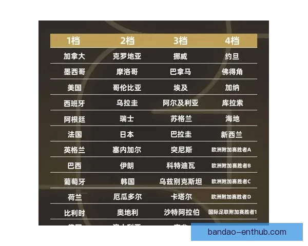 2026年世界杯完整赛程安排及小组淘汰赛时间详细指南
